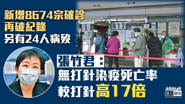 【最新疫情】新增8674宗確診破紀錄、再多24人病歿 張竹君：無打針病染疫死亡率較有打針高17倍