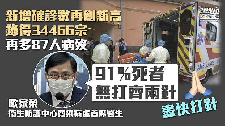 【最新疫情】新增破紀錄34466宗確診再多87人病歿 衞生防護中心：91%死者無打齊兩針