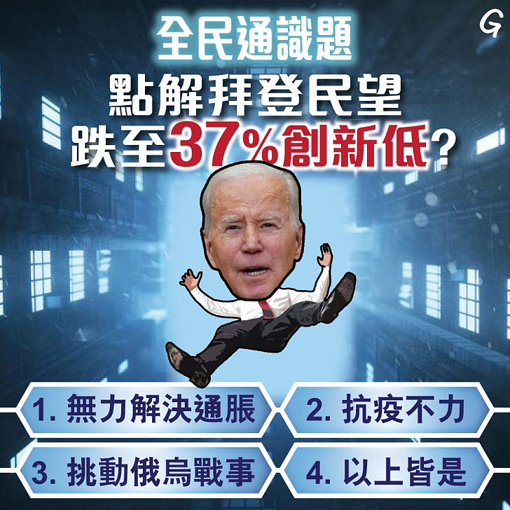 【今日網圖】全民通識題：點鮮拜登民望跌至37%創新低？