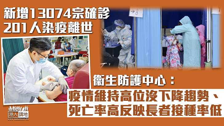 【最新疫情】新增13074宗確診 衞生防護中心：疫情維持高位沒下降趨勢、死亡率高反映長者接種率低