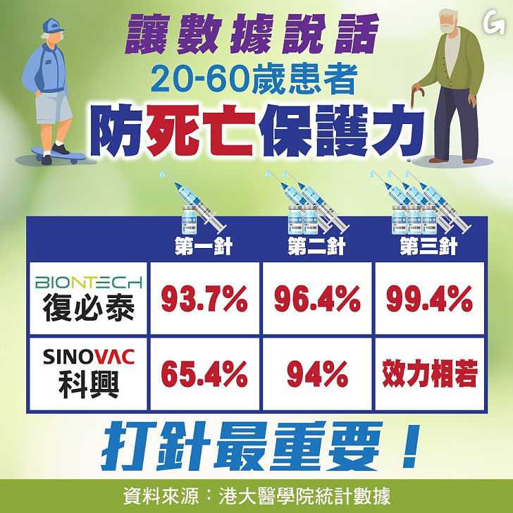 【今日網圖】讓數據說話