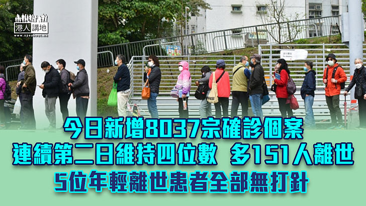 【齊心抗疫】今日新增8037宗確診個案 連續第二日維持四位數 多151人離世 5位年輕離世患者全部無打針