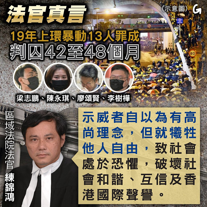 【今日網圖】法官真言：19年上環暴動13人罪成 判囚42至48個月