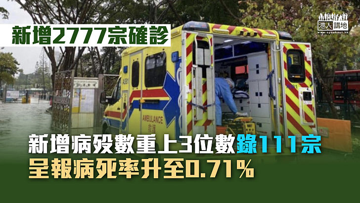 【最新疫情】新增2777宗確診 新增病殁數重上3位數錄111宗 呈報病死率升至0.71%