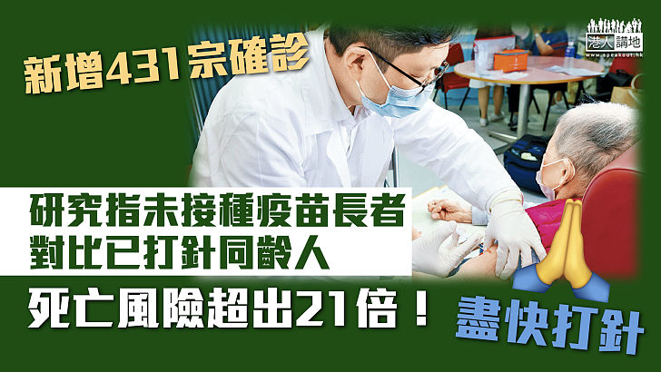 【最新疫情】新增431宗確診 研究指未接種疫苗長者對比已打針同齡人 死亡風險超出21倍