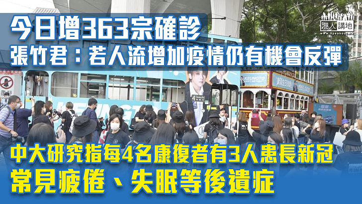 【今日疫情】今日增363宗確診 張竹君：若人流增加疫情仍有機會反彈 中大研究指每4名康復者有3人患長新冠 常見疲倦、失眠等後遺症