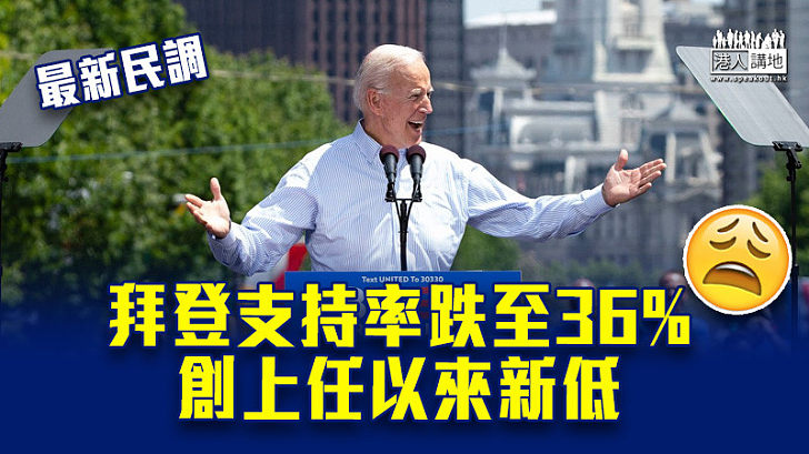 【不得民心】最新民調：拜登支持率跌至36% 創上任以來新低