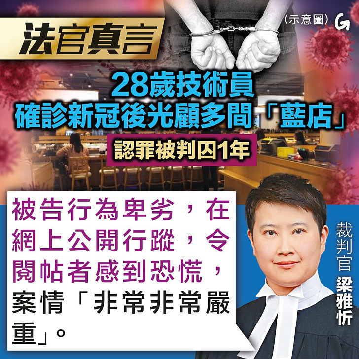 【今日網圖】法官真言：28歲技術員確診新冠後光顧多間「藍店」 認罪被判囚1年