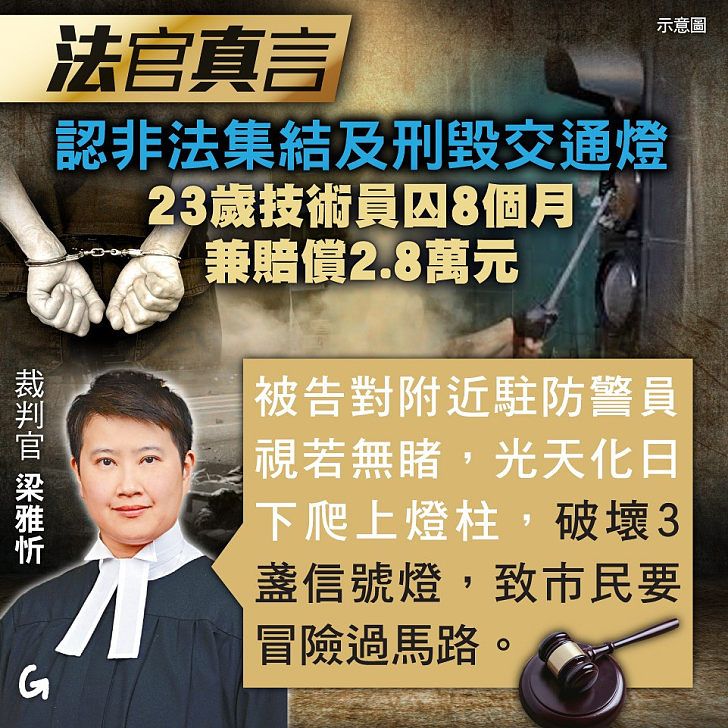 【今日網圖】法官真言：認非法集結及刑毁交通燈 23歲技術員囚8個月兼賠償2.8萬元