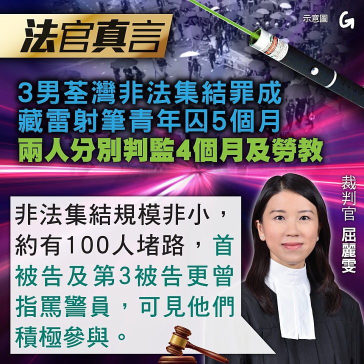 【今日網圖】法官真言：3男荃灣非法集結罪成 藏雷射筆青年囚5個月 兩人分別判監4個月及勞教