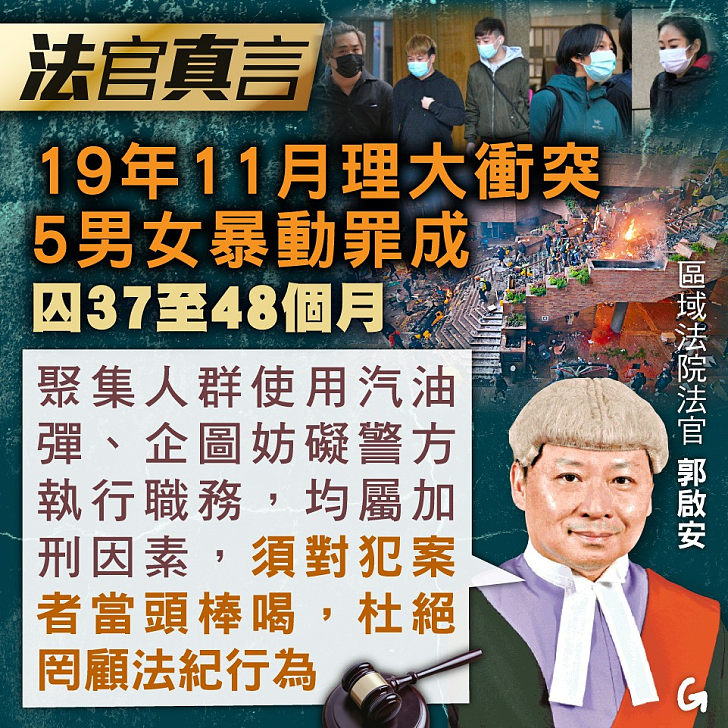 【今日網圖】法官真言:19年11月理大衝突 5男女暴動罪成囚37至48個月