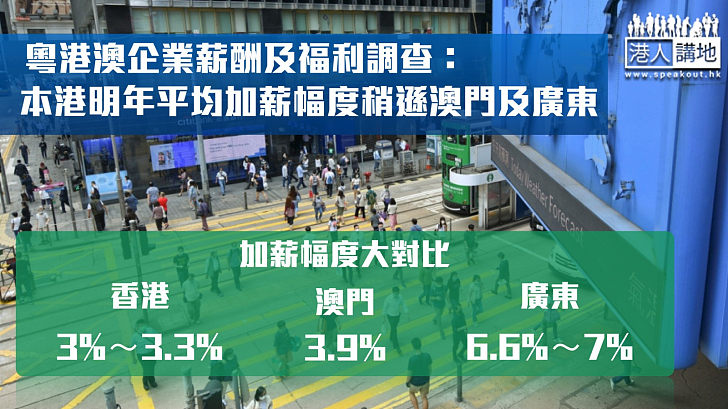 【調查預測】港企明年平均加薪3%至3.3% 幅度稍遜澳門及廣東