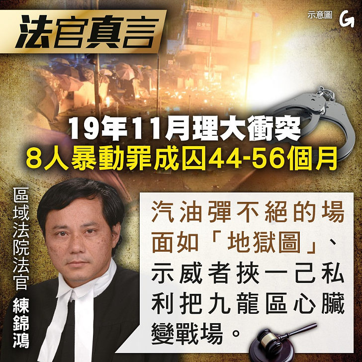 【今日網圖】法官真言：19年11月理大衝突8人暴動罪成囚44至56個月