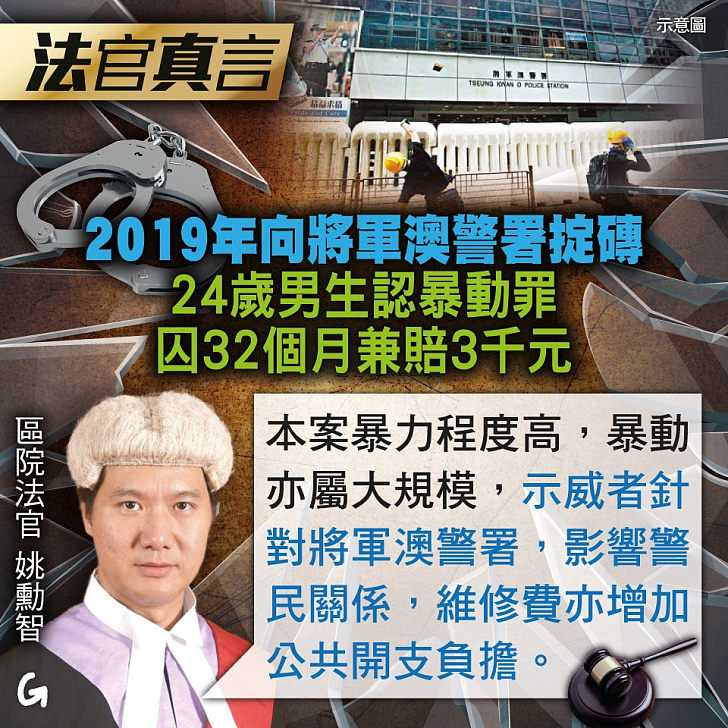 【今日網圖】法官真言：2019年向將軍澳警署掟磚 24歲男生認暴動罪囚32個月兼賠3千元