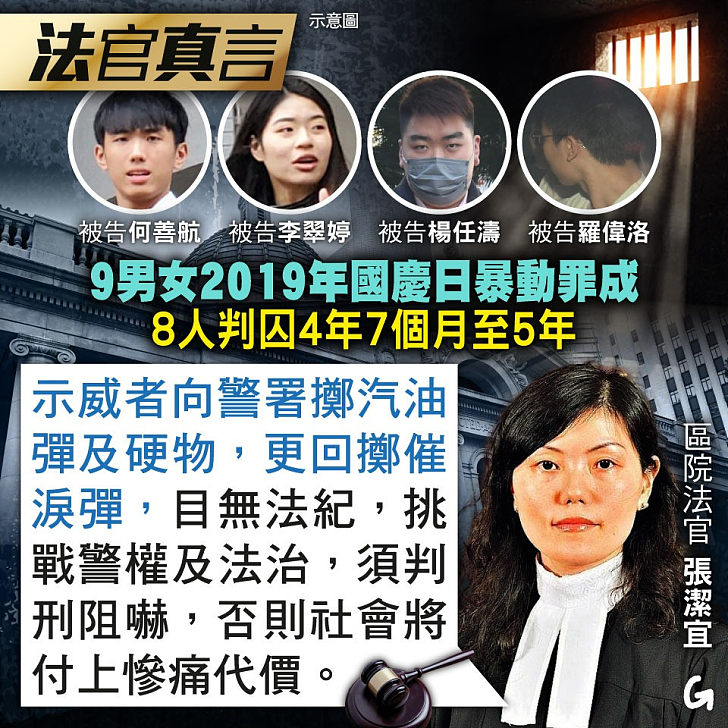 【今日網圖】法官真言：9男女2019年國慶日暴動罪成 8人判囚4年7個月至5年