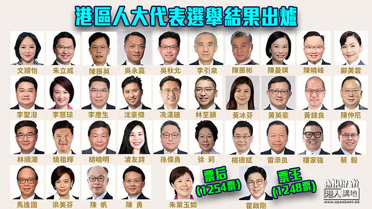 【選賢與能】港區人大代表選舉結果出爐 朱葉玉如、霍啟剛成票后、票王