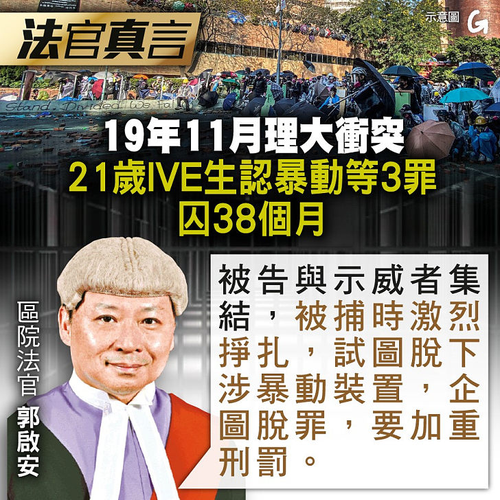 【今日網圖】法官真言：19年11月理大衝突 21歲IVE生認暴動等3罪囚38個月