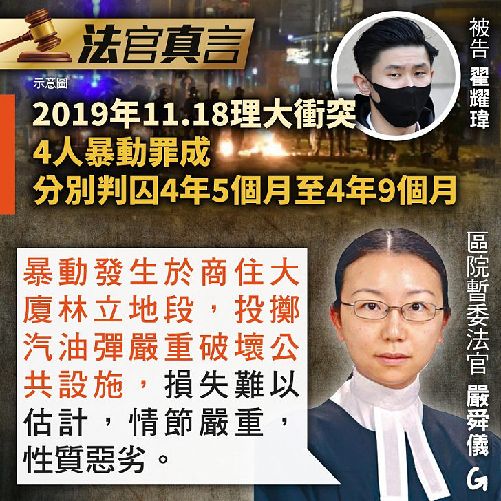 【今日網圖】法官真言：2019年11.18理大衝突 4人暴動罪成 分別判囚4年5個月至4年9個月