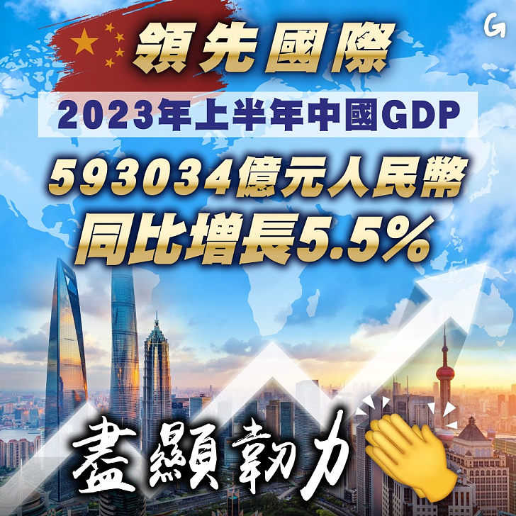 【今日網圖】領先國際