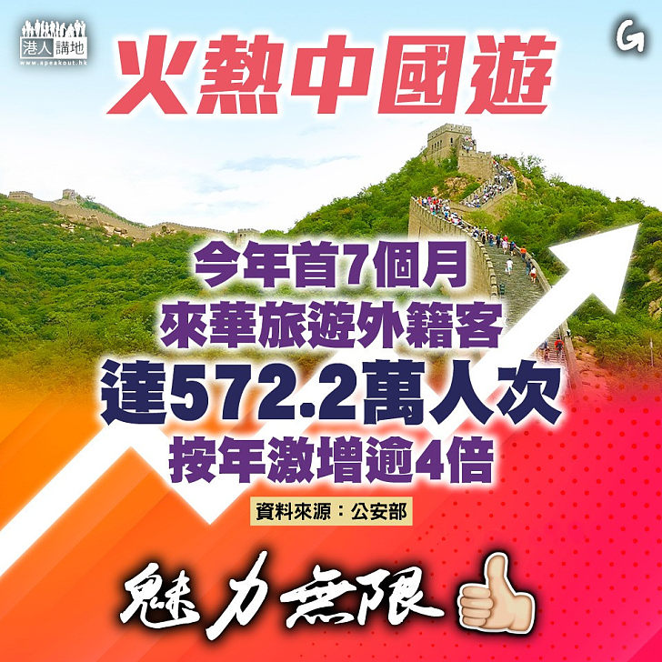 【今日網圖】火熱中國遊