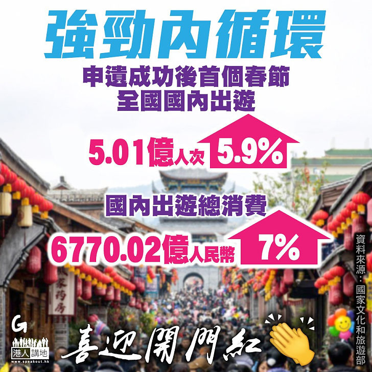 【今日網圖】強勁內循環