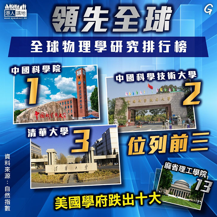 【今日網圖】領先全球