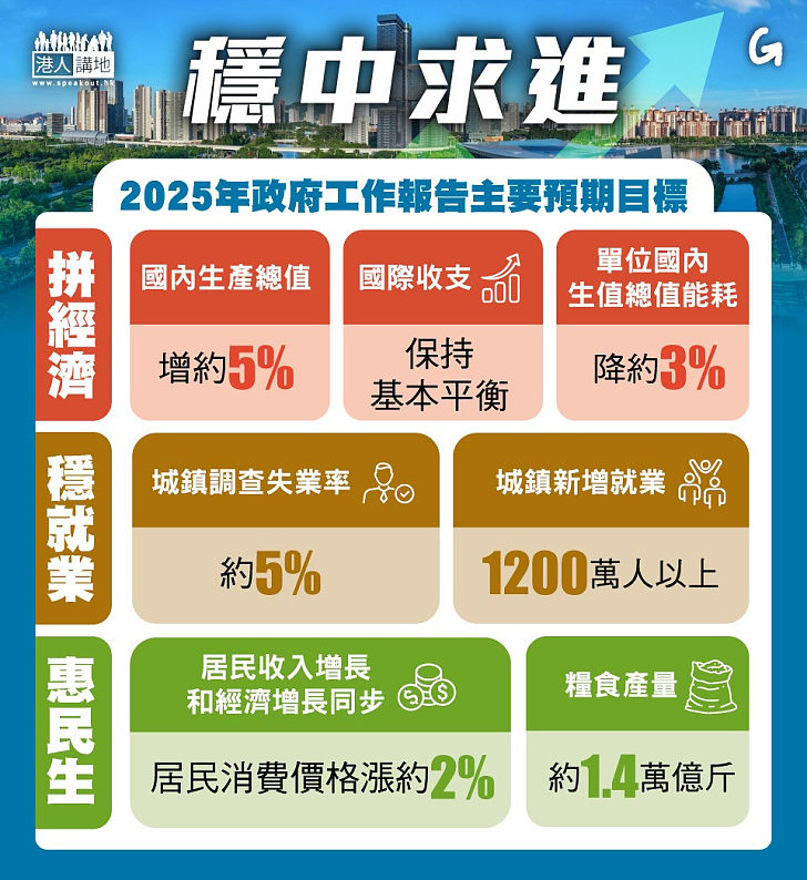 【今日網圖】穩中求進