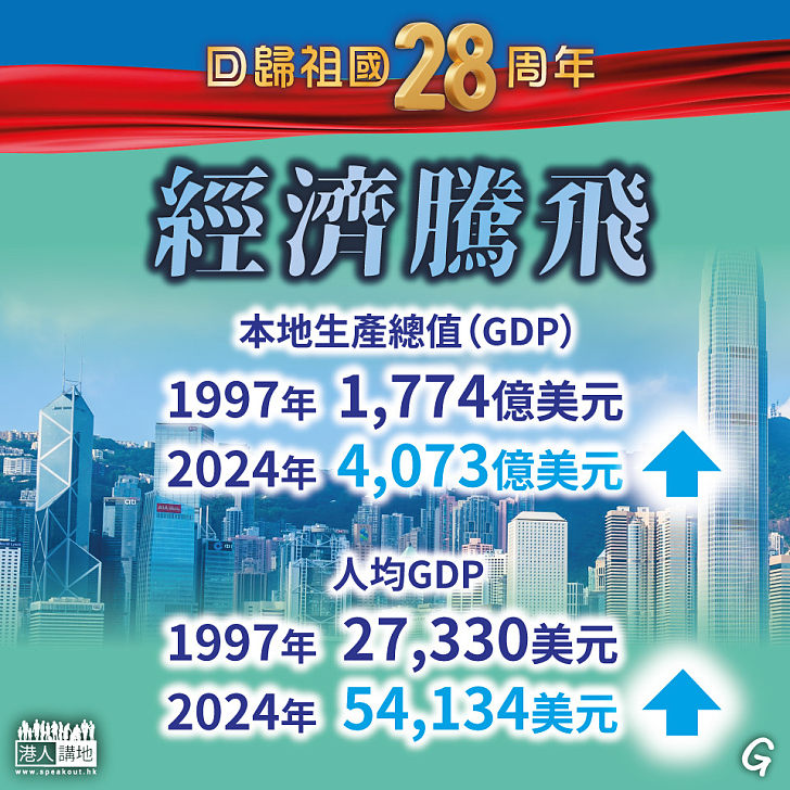 【今日網圖】經濟騰飛