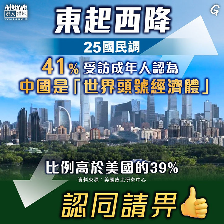【今日網圖】東起西降