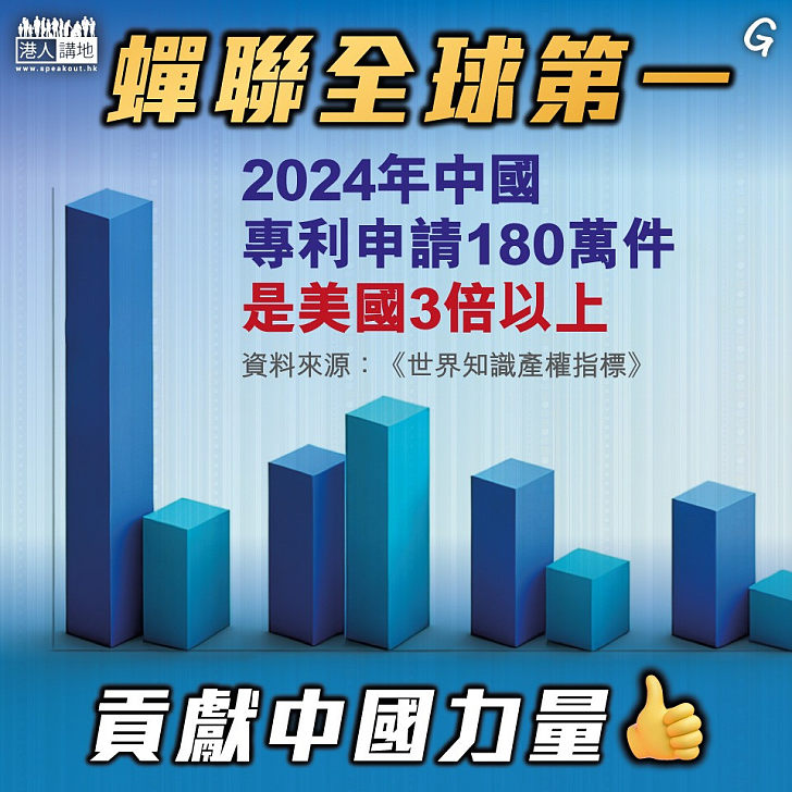 【今日網圖】蟬聯全球第一