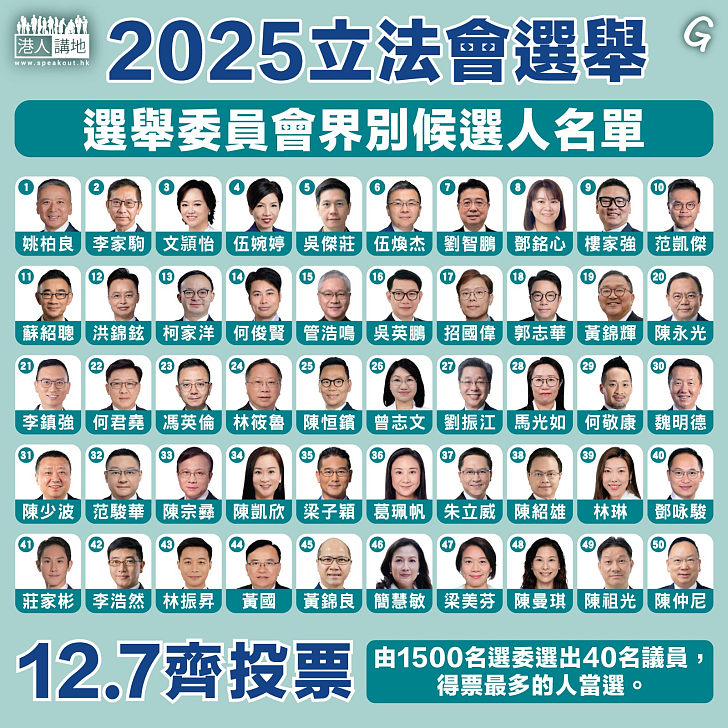 【今日網圖】立法會選舉小百科：選舉委員會界別