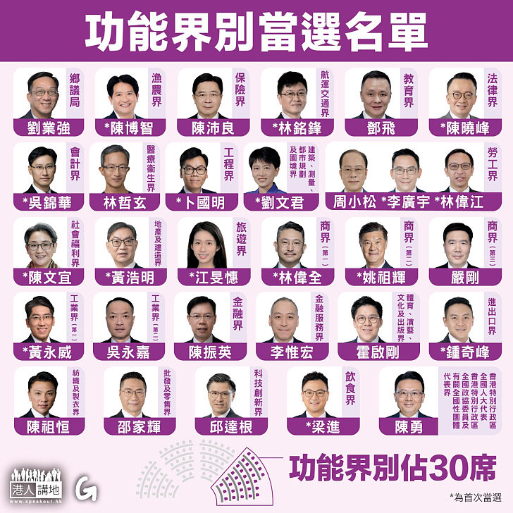 【今日網圖】功能界別當選名單