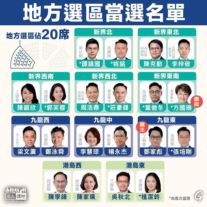 【今日網圖】地方選區當選名單