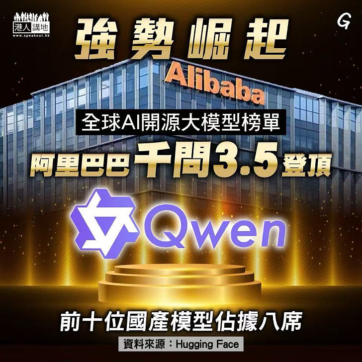 【今日網圖】強勢崛起