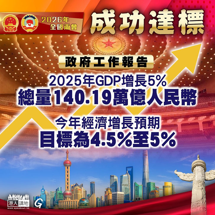 【今日網圖】成功達標