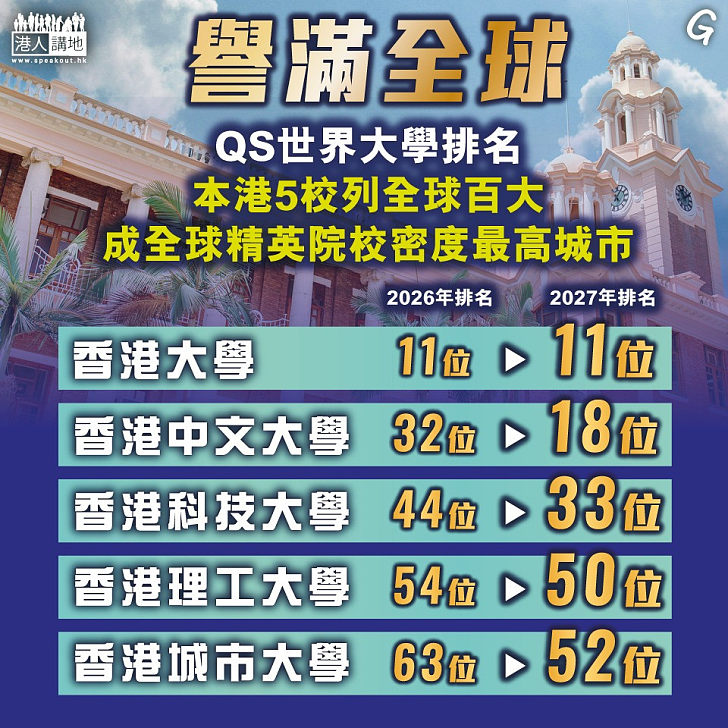 【今日網圖】譽滿全球
