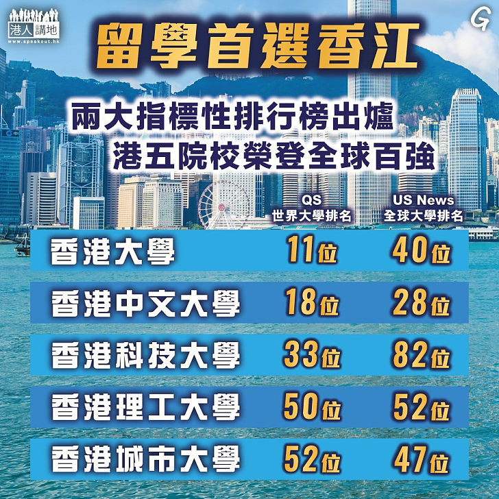 【今日網圖】留學首選香江
