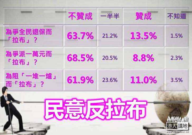 【製圖】拉布？民意睇真啲！