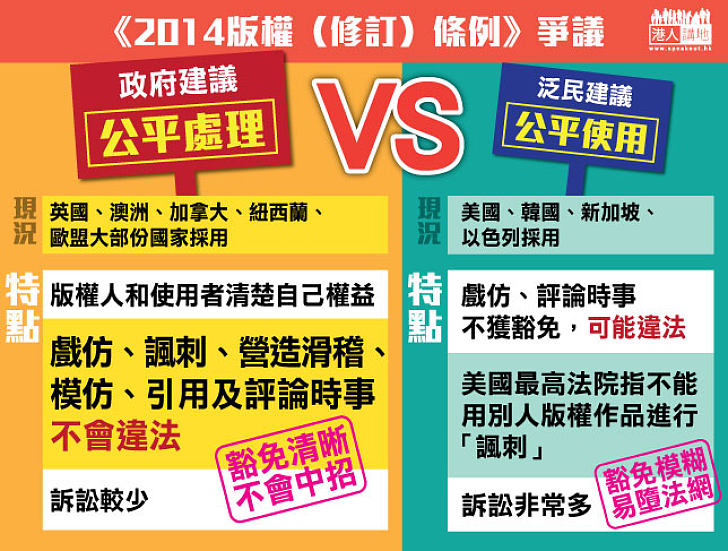 美式「公平使用」就最好？唔係囉！