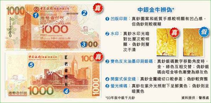 【小知識】如何分辨鈔票真偽?