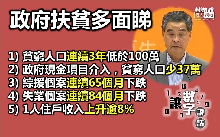 貧窮人口連續三年少於100萬