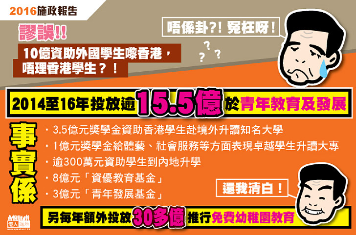 特區政府2014-16投放逾15.5億在香港青年教育
