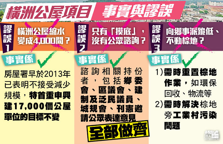 大縮水?「摸底」代諮詢?向鄉事下跪? 逐點擊破橫洲公屋項目三大謬誤