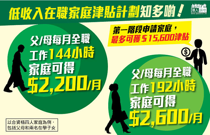 【新聞通識】低收入在職家庭津貼計劃知多啲!