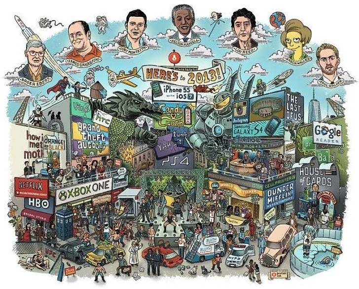 【考眼力】2013大事件！