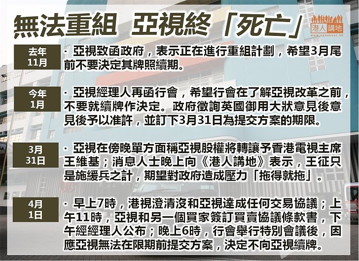 【電視牌照】無法重組  亞視終「死亡」