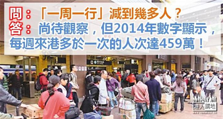 【「一周一行」話你知】去年每週來港多於一次深圳居民達459萬人次