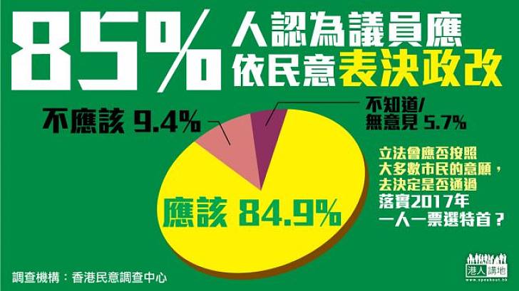【給香港普選】85%人認為議員應依民意表決政改