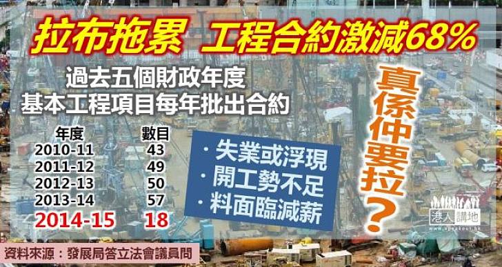 【無聊拉布你要反】泛民拉布 政府少批出近七成工程 