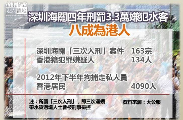 深圳海關：四年刑罰近2萬港人水貨客	